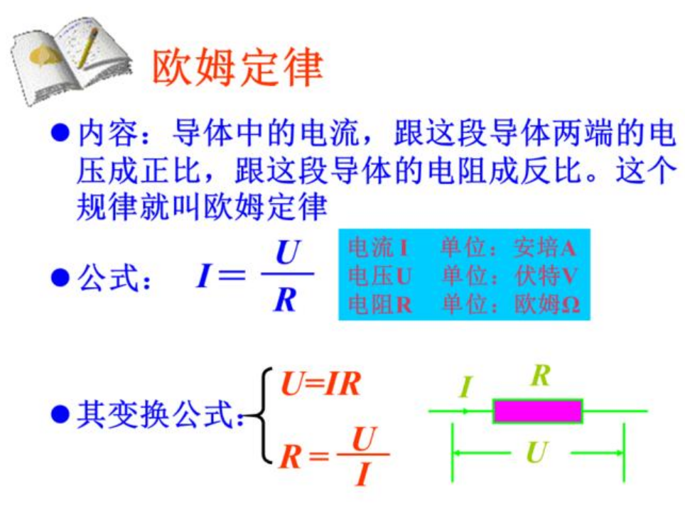 欧姆定律三个公式及意义（闭合电路欧姆定律介绍）-第2张图片