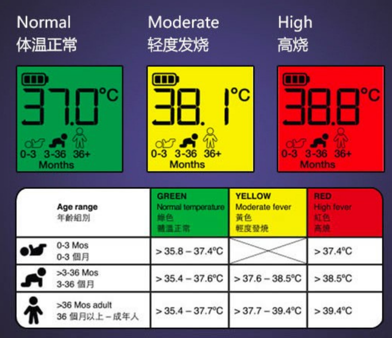 看体温计的正确方法（不同类型的体温计各有什么优缺点）-第1张图片