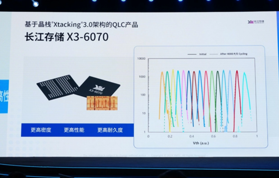 不可思议！长江存储晒QLC闪存PE寿命：已达4000次!-第1张图片