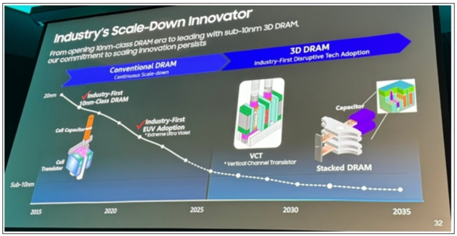 三星谋划3D堆叠内存：10nm以下一路奔向2032年!-第1张图片