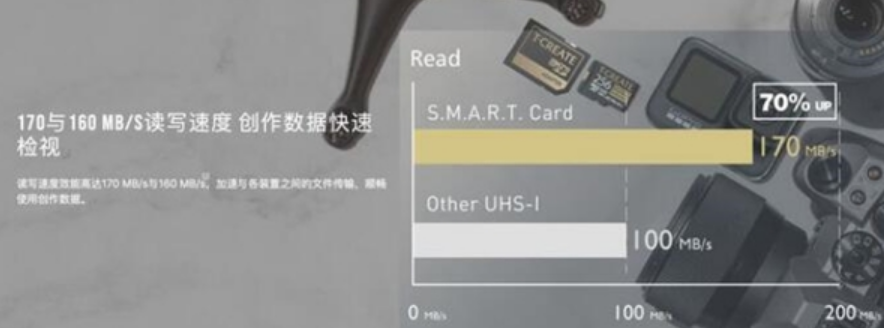 十铨推出CREATE EXPERT SMART存储卡：写速高达160MB/s！-第2张图片