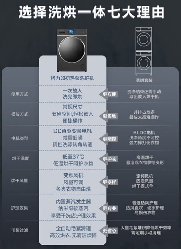 董明珠：五星级酒店不敢洗的董明珠连衣裙 格力洗衣机轻松搞定！-第3张图片