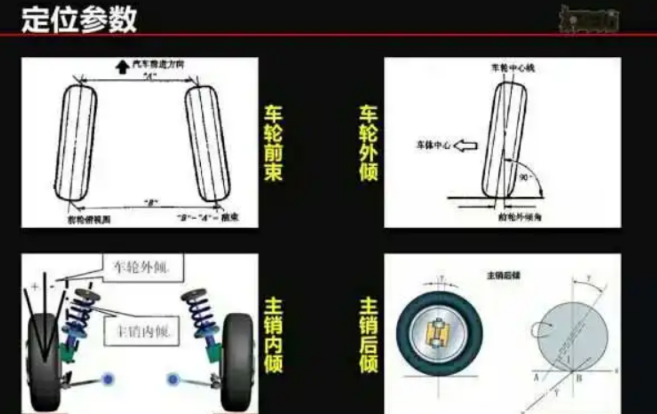 四轮定位的参数有哪些（四轮定位各个参数的作用分别是什么）-第1张图片