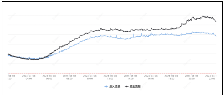 腾讯云突发故障 87分钟波及1957个客户！官方公开内幕！-第4张图片