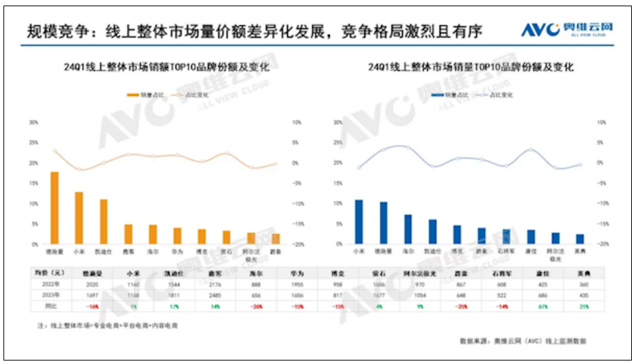 中国智能门锁均价首次跌破1000元 小米、海尔立大功！-第2张图片