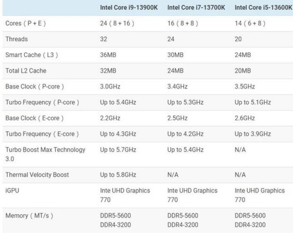 i71165g7相当于i5几代（各种性能对比）-第2张图片