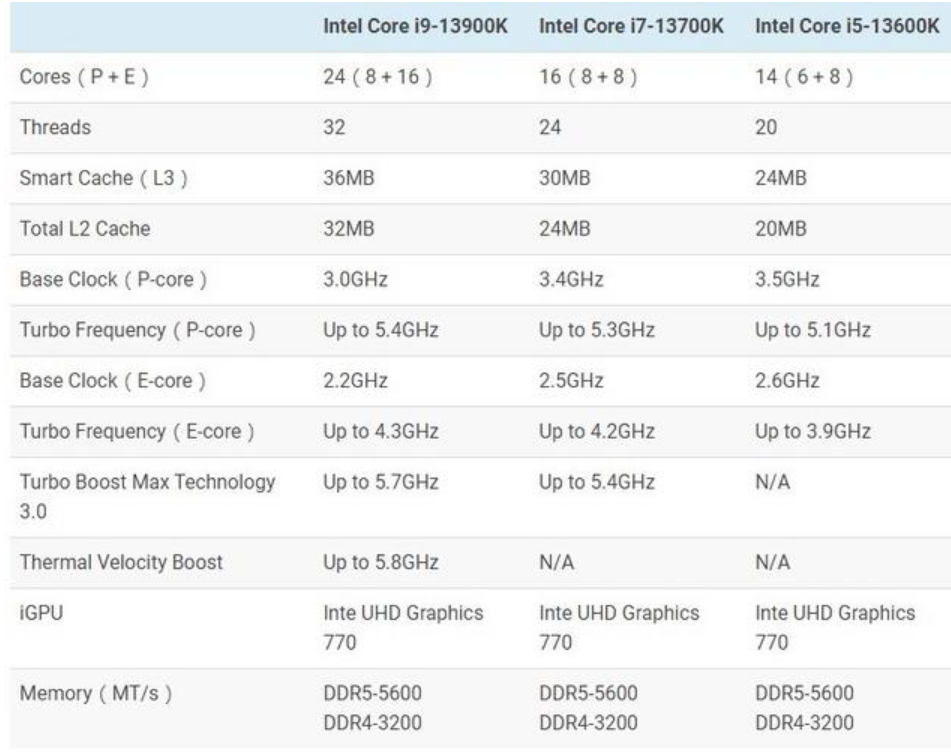 i71165g7相当于i5几代（各种性能对比）-第1张图片