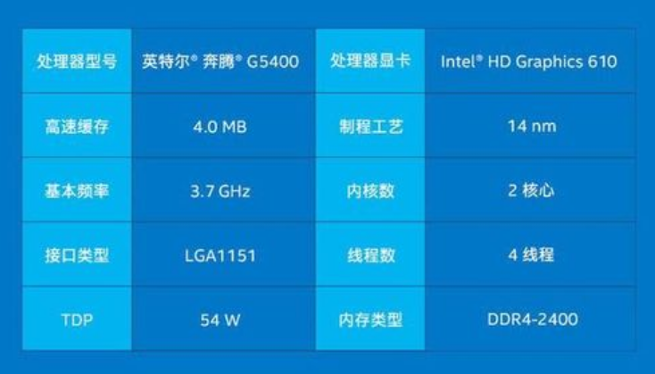 g5400是几代cpu（第八代Intel处理器简介）-第1张图片