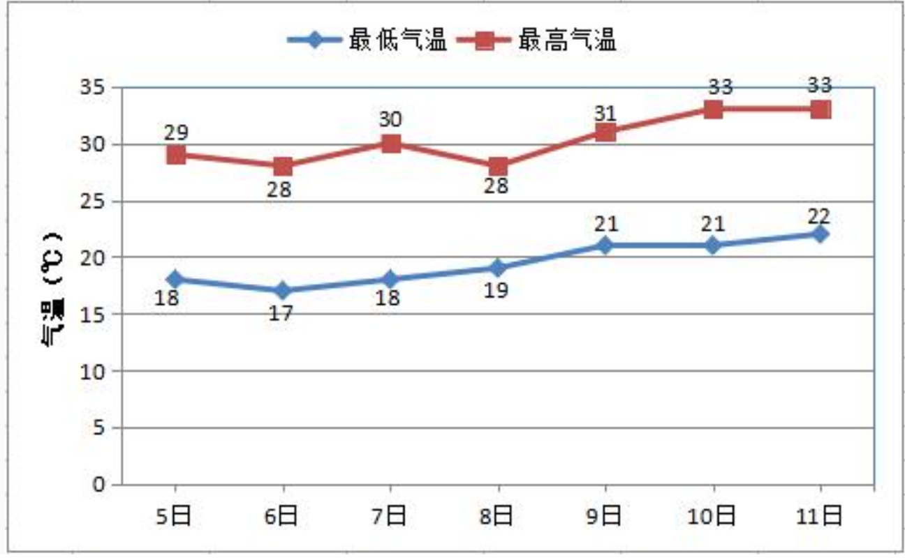 暴雨降水量是多少毫米到多少毫米（24小时降水量多少属于大雨）-第2张图片