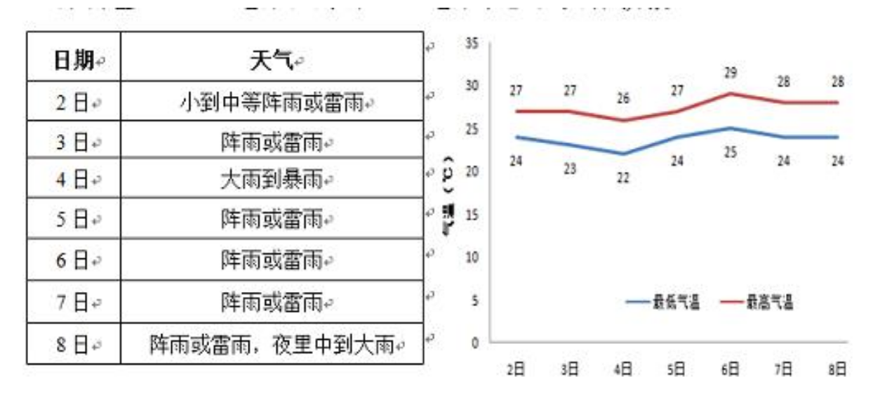 暴雨降水量是多少毫米到多少毫米（24小时降水量多少属于大雨）-第1张图片