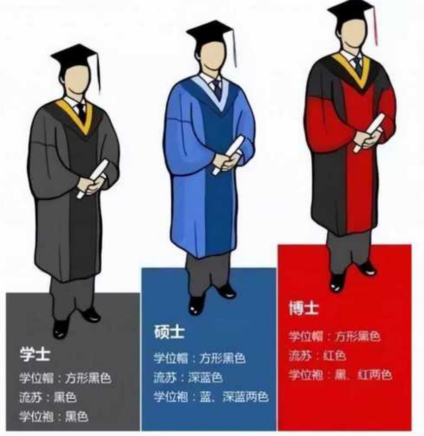 博士是最高学历吗（硕士博士研究生哪个学历高）-第1张图片