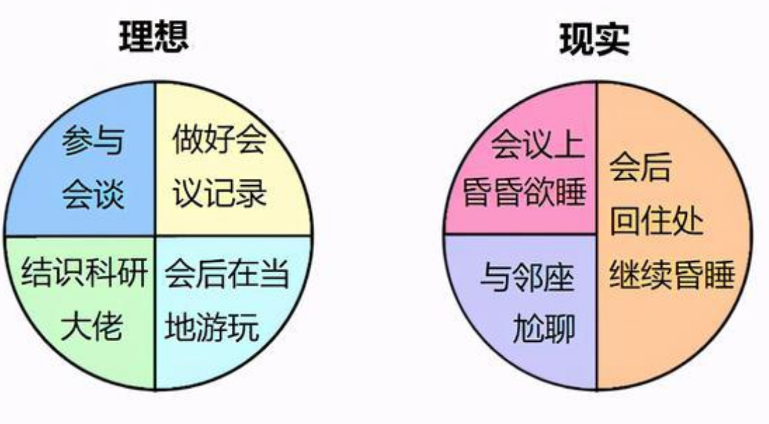 理想和现实的关系有哪些区别与联系-第1张图片