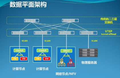 超融合架构的优缺点（超融合和虚拟化的区别）-第1张图片