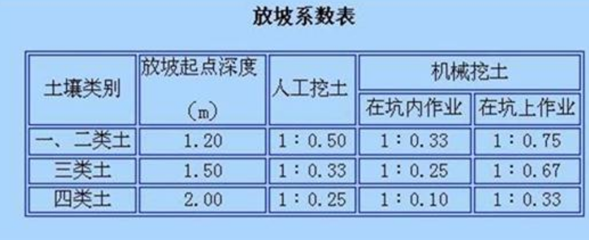 边坡系数是什么和什么的比表示（边坡系数术语解释）-第2张图片