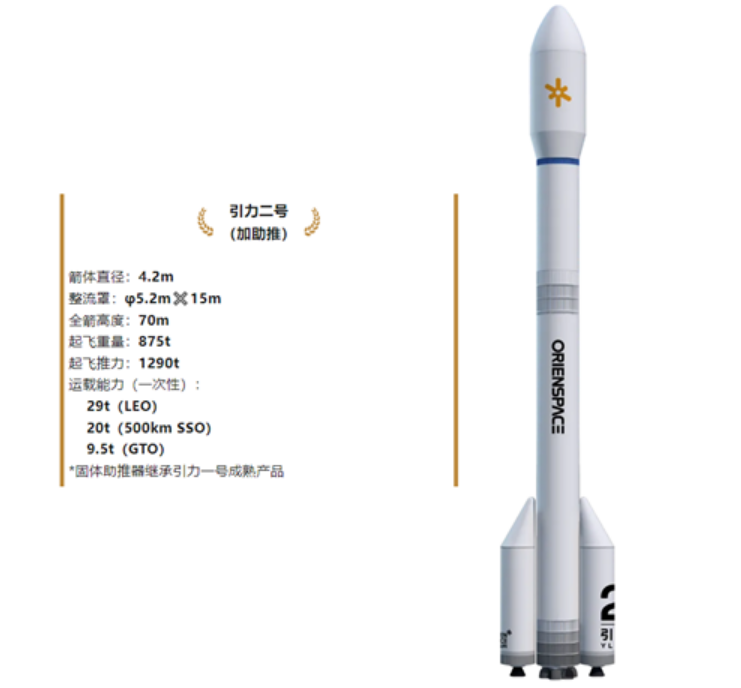 媲美SpaceX！东方空间发布引力二号中大型可回收液体火箭！-第4张图片