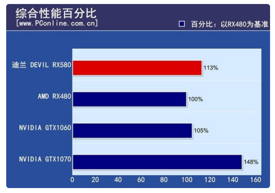 580显卡相当于什么级别（多个角度进行讲解）-第1张图片