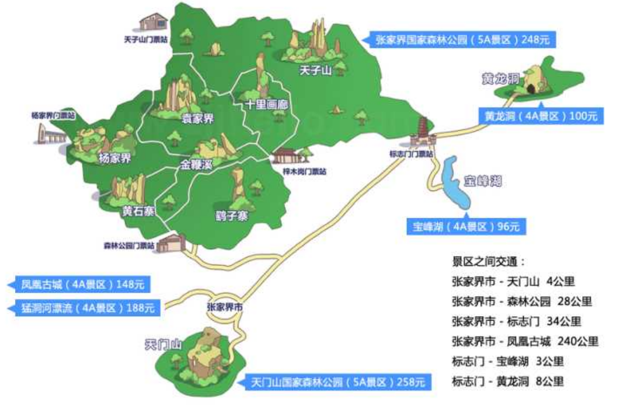 张家界三日游路线攻略跟注意事项-第2张图片