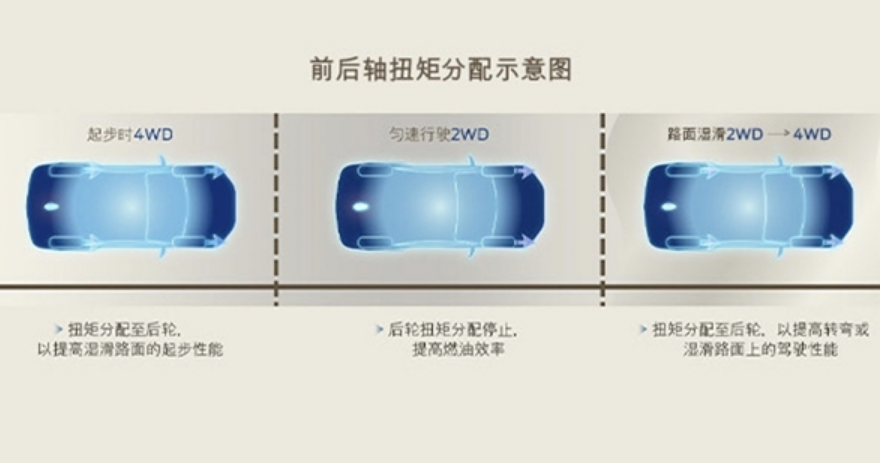 合资车“贱卖” 福特锐界L新车型上市：24.98万买四驱大七座！-第4张图片