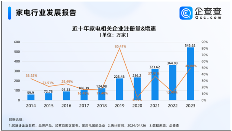 降维打击 中国家电反向占领日本市场 年轻人直言要买中国产！-第2张图片