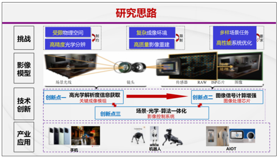 重磅！小米荣获北京市科学技术进步奖一等奖！-第2张图片