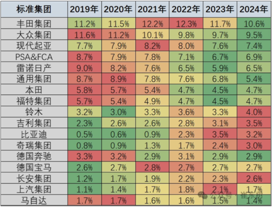 乘联会崔东树：中国3月汽车销量独占全球1/3！-第2张图片