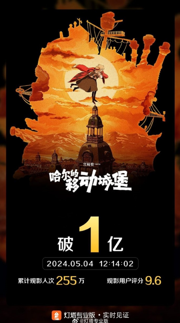 等了20年！宫崎骏高分经典神作《哈尔的移动城堡》中国内地热映：票房破1亿！-第2张图片