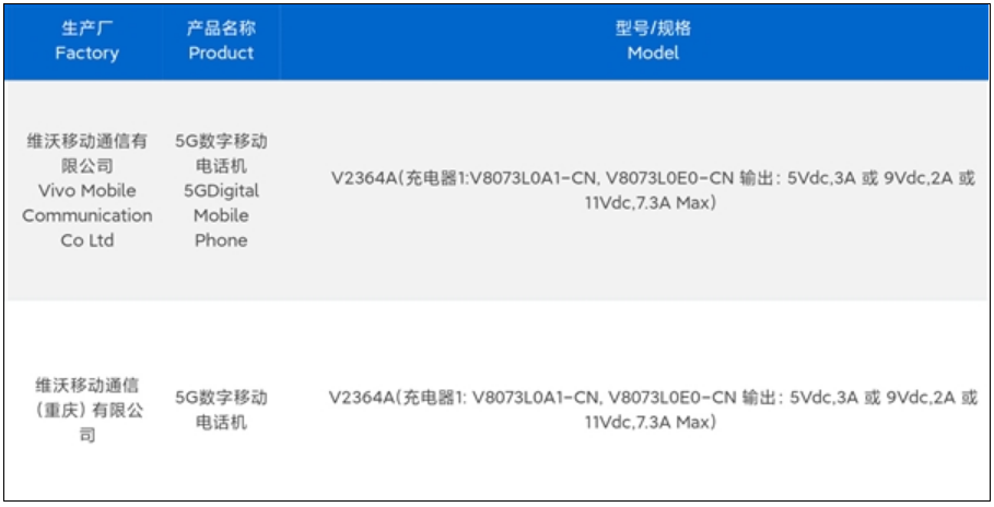 三证齐全只待发布！vivo S19/Pro通过工信部认证：搭载上代同款骁龙7 Gen3！-第2张图片