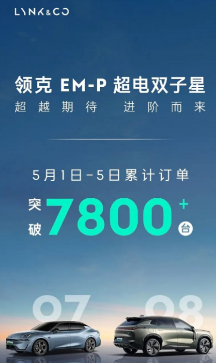 假期销量暴增！领克07/08 EM-P五一订单突破7800台!-第1张图片