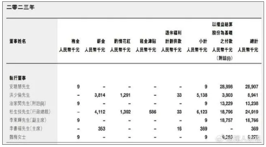 国内车企高管薪酬曝光：吉利李书福年薪仅36.9万元！-第1张图片