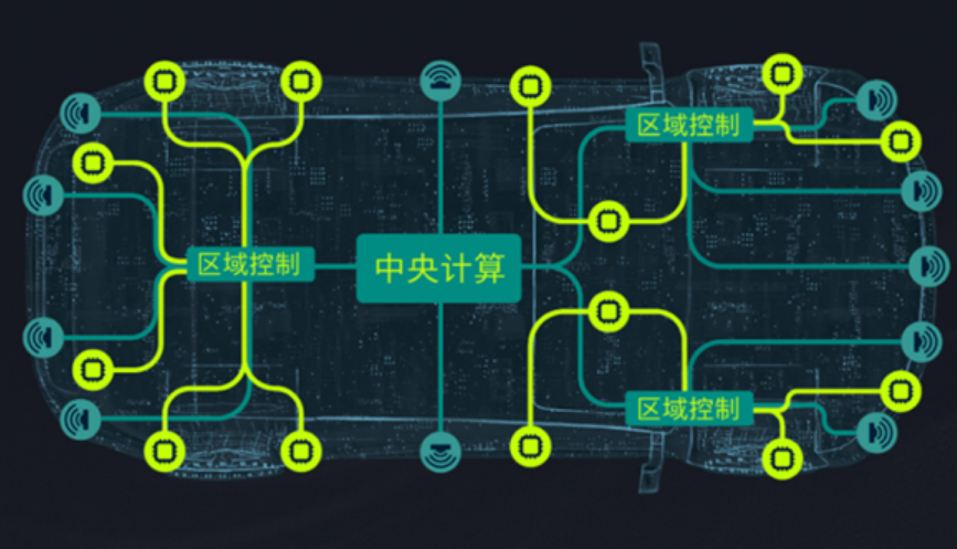 大众小鹏第三次联手！小鹏汽车EEA架构彻底跑通技术变现高端玩法！-第2张图片