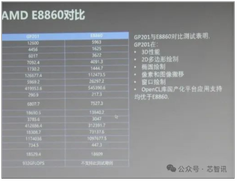 又一国产GPU量产上市：性能媲美10年前AMD嵌入式显卡！-第2张图片