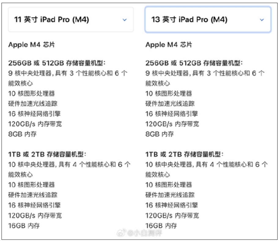 iPad也买不起了！苹果牙膏挤爆：新iPad最贵2万+：入门版减配 仍送20W充电器！-第2张图片