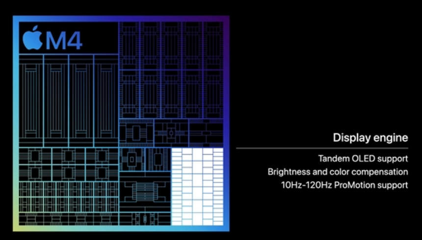 苹果正式发布M4：AI飙升两倍多！其他相当牙膏！-第9张图片