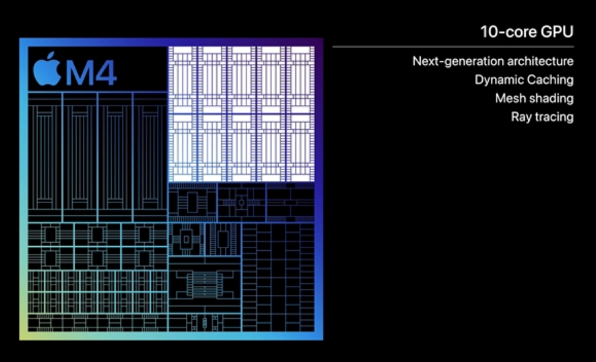 苹果正式发布M4：AI飙升两倍多！其他相当牙膏！-第8张图片