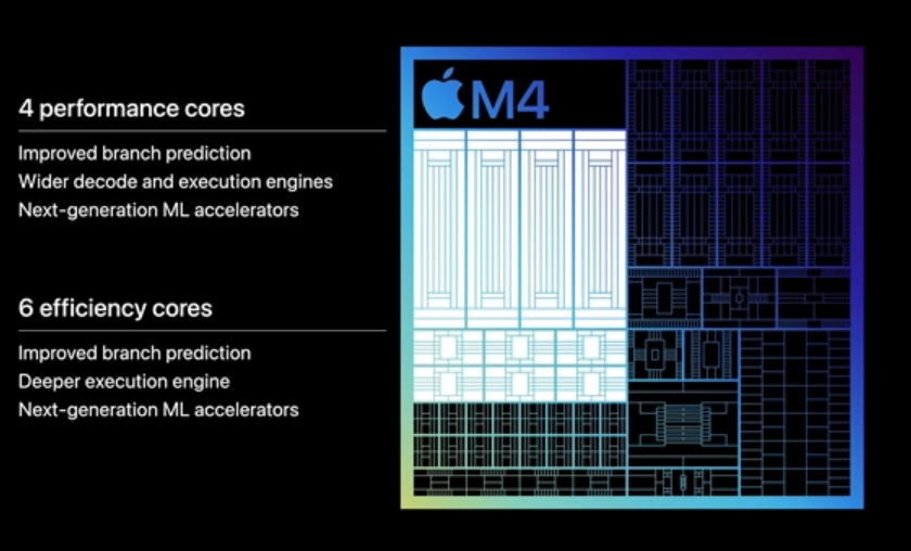 苹果正式发布M4：AI飙升两倍多！其他相当牙膏！-第6张图片