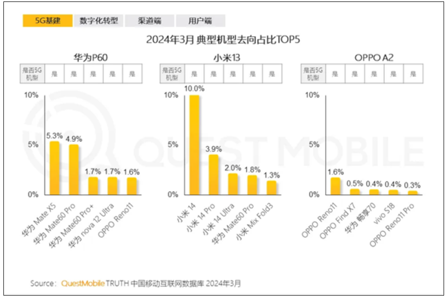 报告：大批小米13用户转向华为Mate60 Pro！-第1张图片