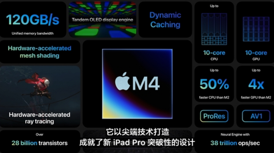 首发3nm工艺M4芯片！新iPad Pro正式发布：8999元起！-第3张图片